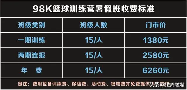 篮球队训练总结报告怎么写啊英语_2